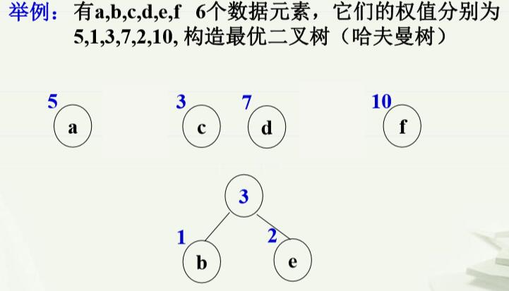 二叉排序树非递归遍历讲解_二叉树的定义