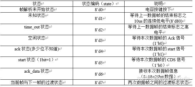 bissc协议详解_bissc协议详解如何解码