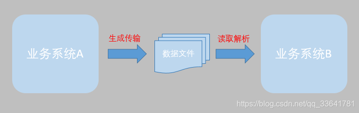 系统接口设计怎么写_系统接口对接技术方案