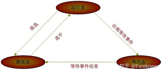 linux cpu 测试_linux测试硬盘性能工具