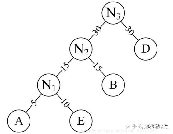 哈夫曼树的构造以及编码实现_哈夫曼树的构造与编码