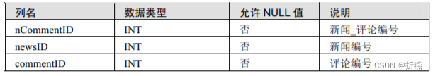 数据库设计案例_系统数据库设计