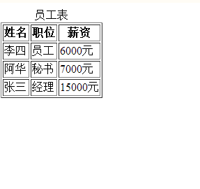 html语言中表格标记符_定义表格内容的标记