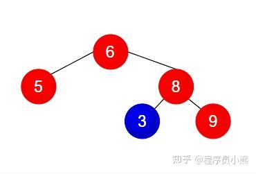 判断二叉搜索树的算法_判断二叉搜索树的算法python