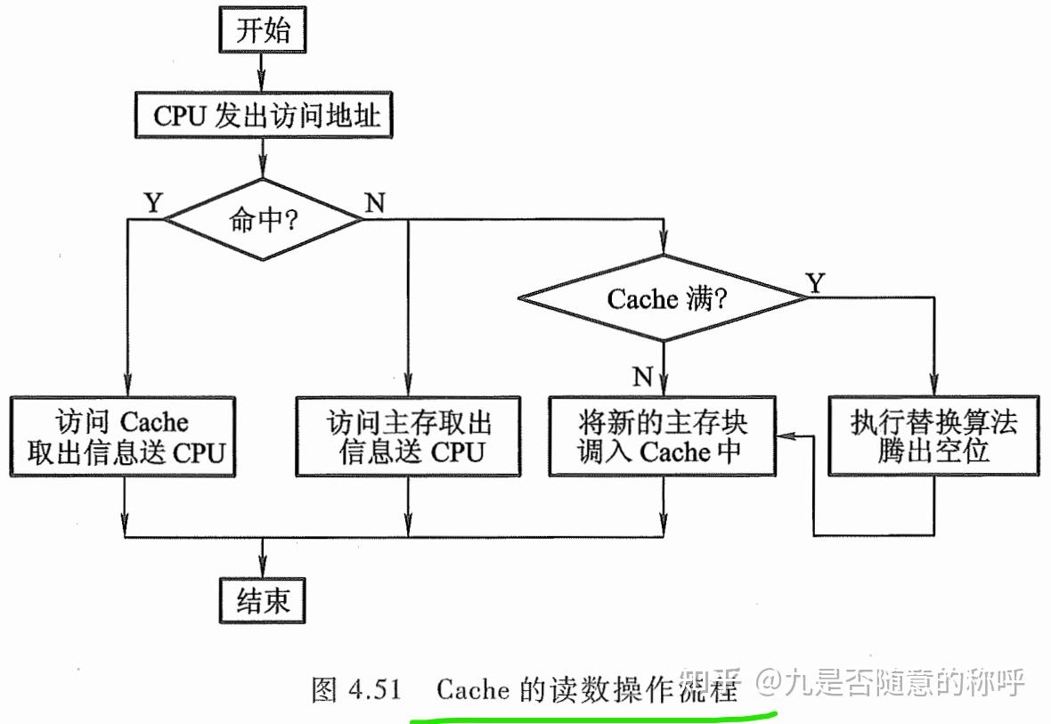 计算机组成原理PDF_计算机组成原理唐朔飞第二版答案