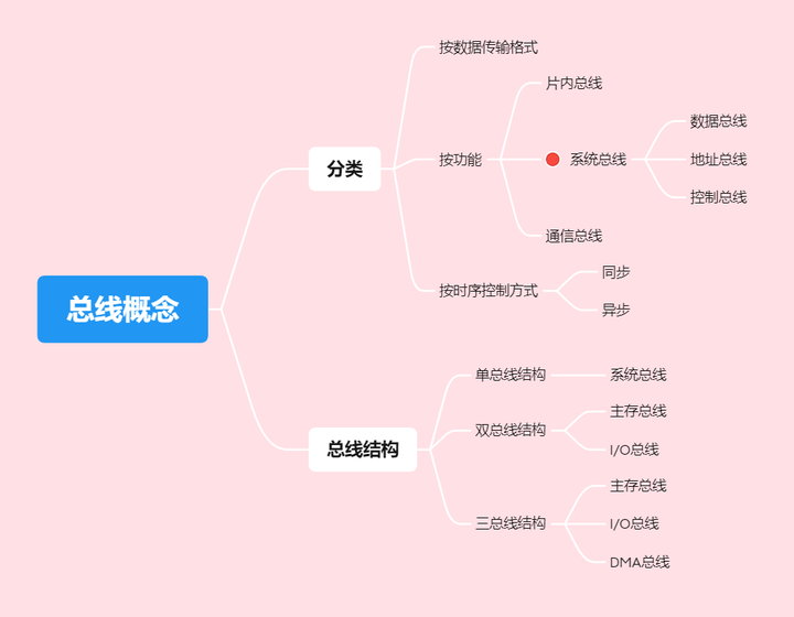 计算机组成原理白中英怎么样_计算机组成原理唐朔飞第二版答案