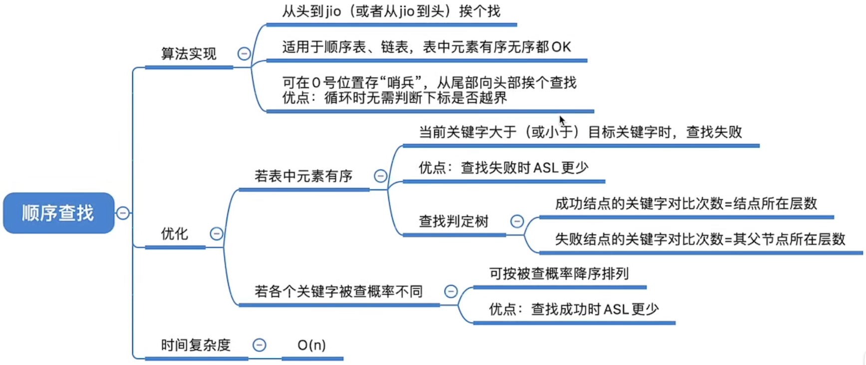 折半查找判定树是唯一的吗_折半查找的判定树是二叉排序树吗