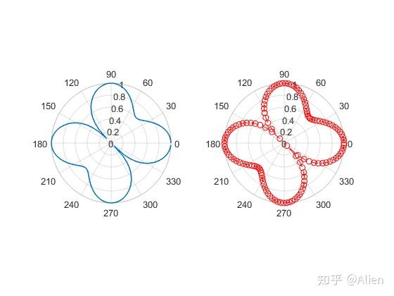 polar 函数_matlab polar函数用法