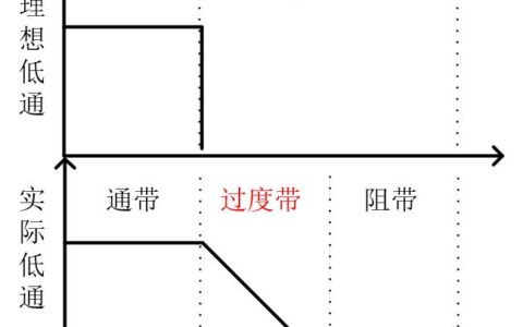 一阶二阶低通滤波器的区别_一阶滤波器和二阶滤波器的区别