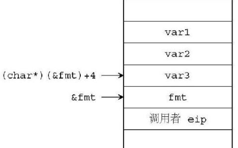 printf与printk_print打印机