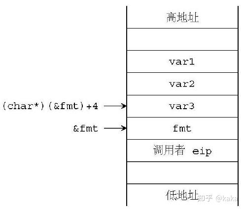 printf和println区别_c语言是在什么语言基础上产生的