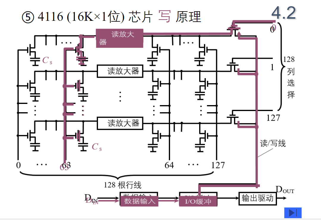 存储器的结构和功能_存储器的结构和功能是什么