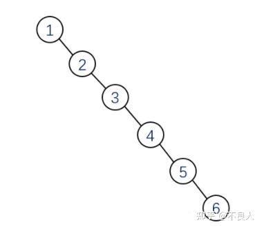 二叉排序树的概念_二叉树和二叉排序树