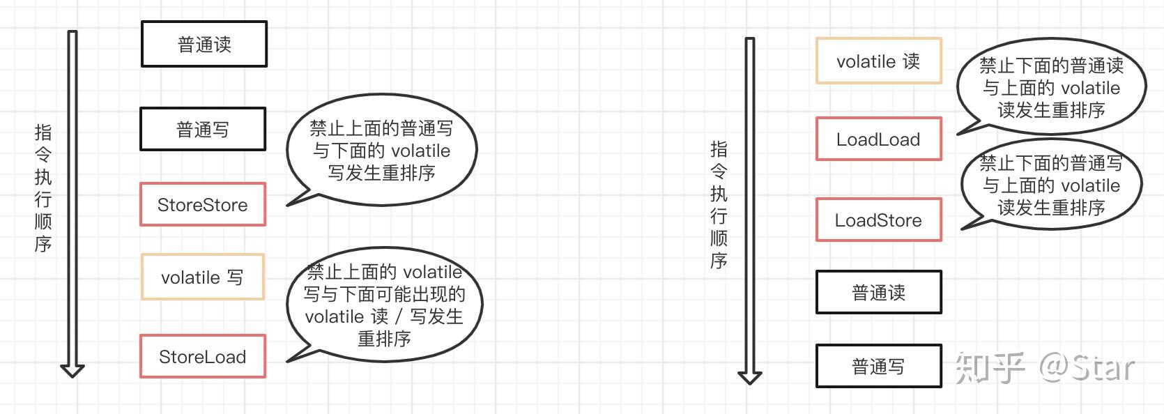 多线程关键词_什么是关键字