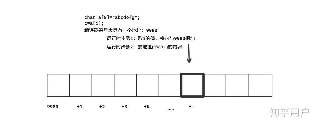 指针数组怎么初始化