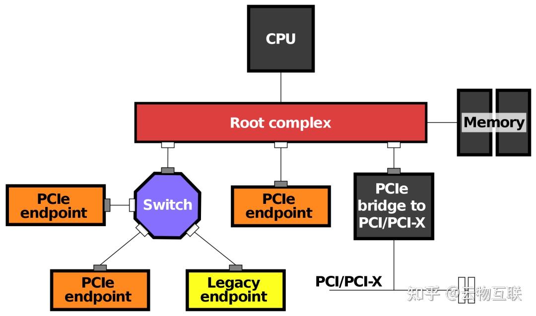 怎么看pcie速度_pcie4.0x1速度多少