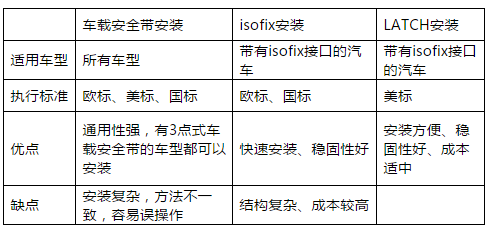 系统接口设计文档怎么写_系统开发流程图