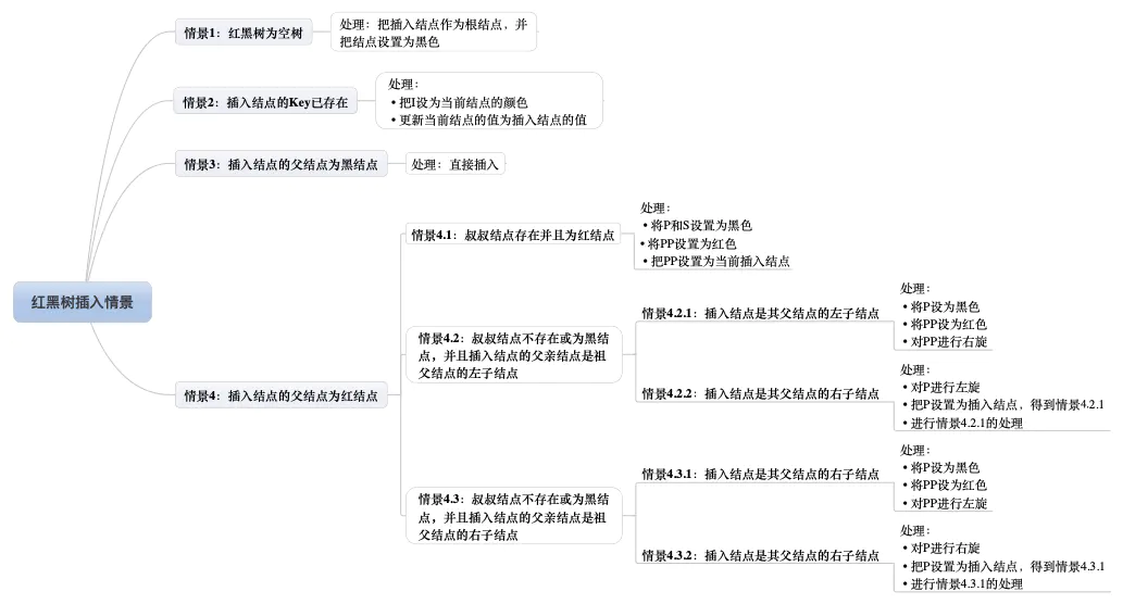 b树区别_b-树和b树一样吗