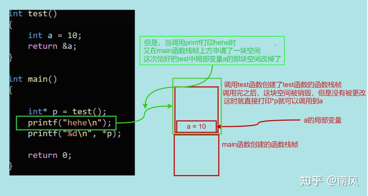 malloc函数菜鸟教程_main函数参数