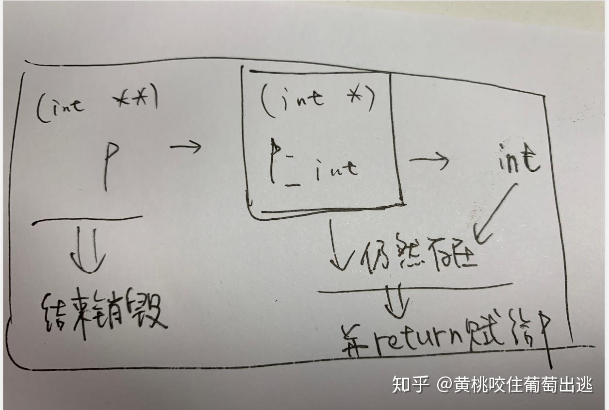 malloc c语言_c语言代码大全及其含义