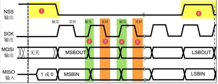 uart,i2c,spi的区别以及优缺点_CAN SPI I2C 串口通信标准的特点