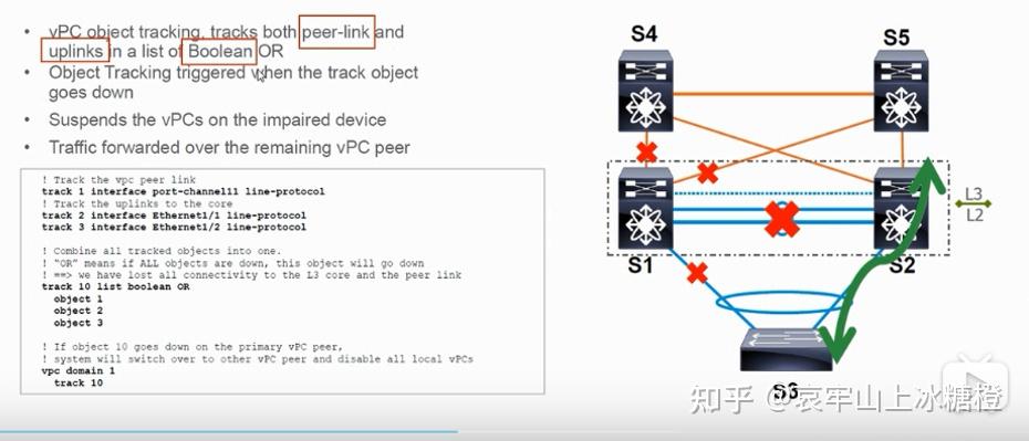 端口up和down_配置trunk端口命令