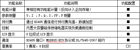 单相电子式预付费电能表怎么看户号_单相预付费电表看不懂