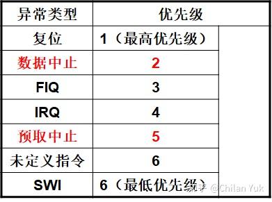 arm内核和架构_arm架构cpu有哪些