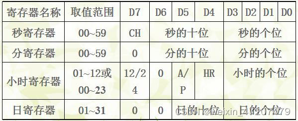 ds1302时钟芯片工作原理图_内置晶振的时钟芯片