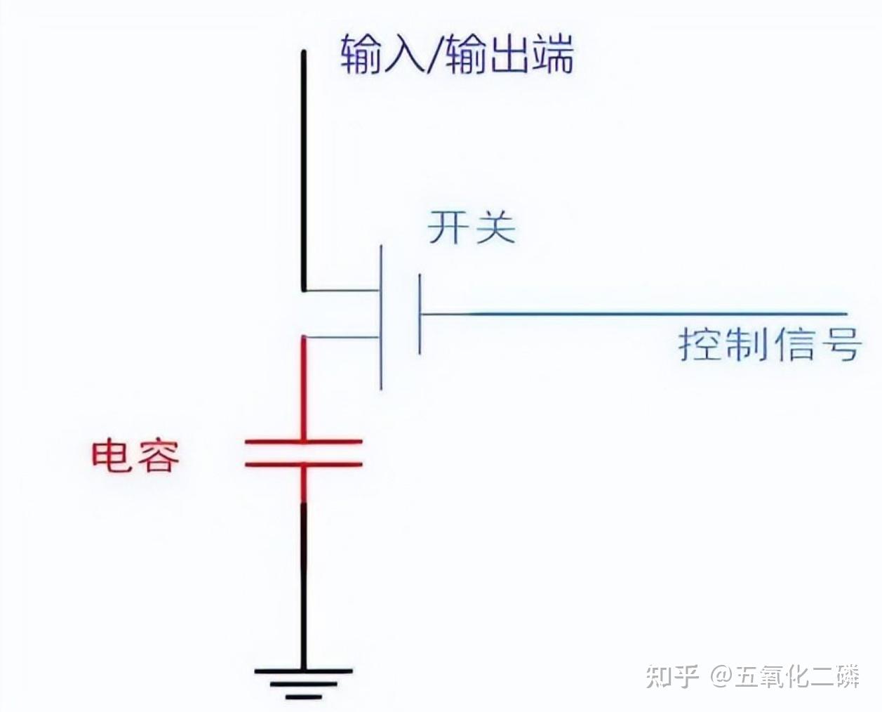 存储器结构图怎样画_外存储器包括哪些