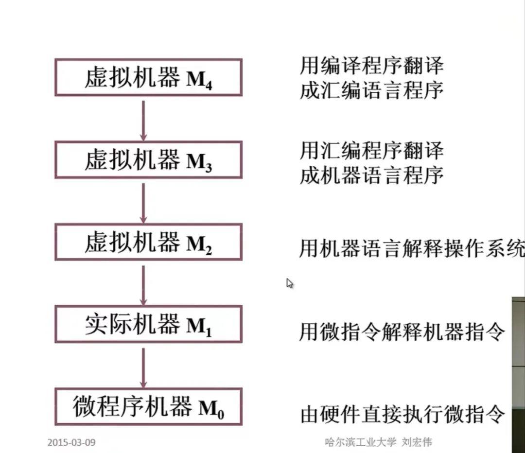 计算机结构图以及各结构的功能_计算机结构图