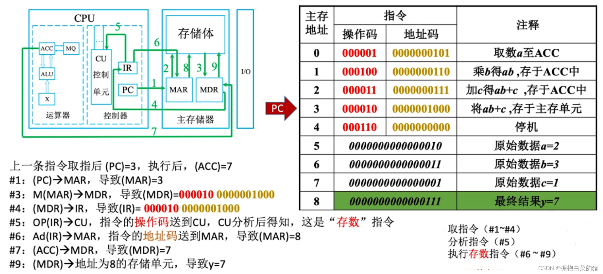 计算机原理内容_机械基础知识点总结