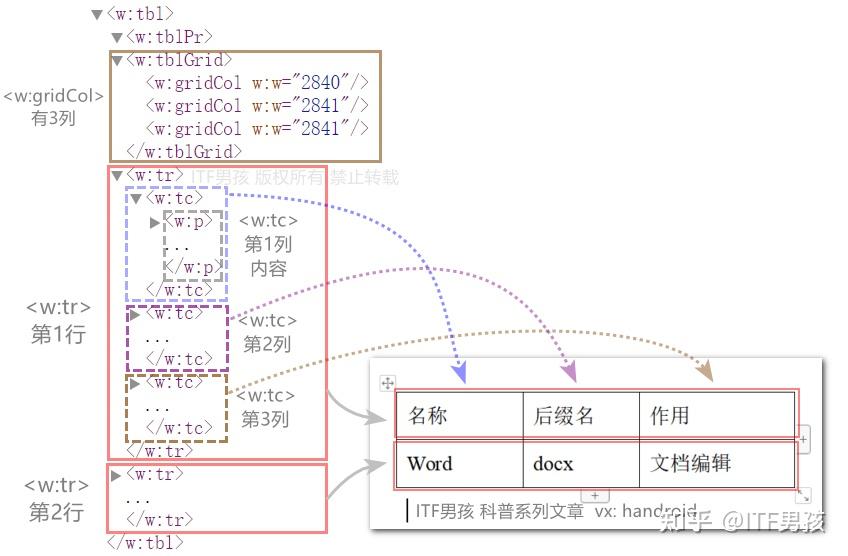 xml 解析