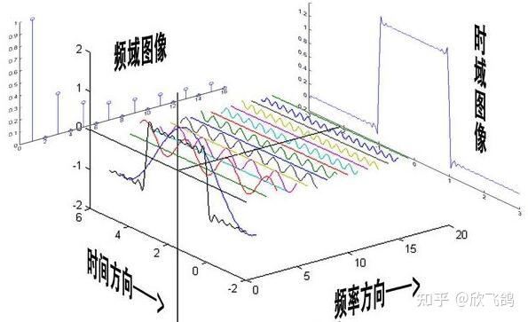 fft变换的物理意义_fft变换后幅值计算