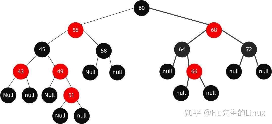 红黑树实际应用_红黑树和b树和b+树的区别