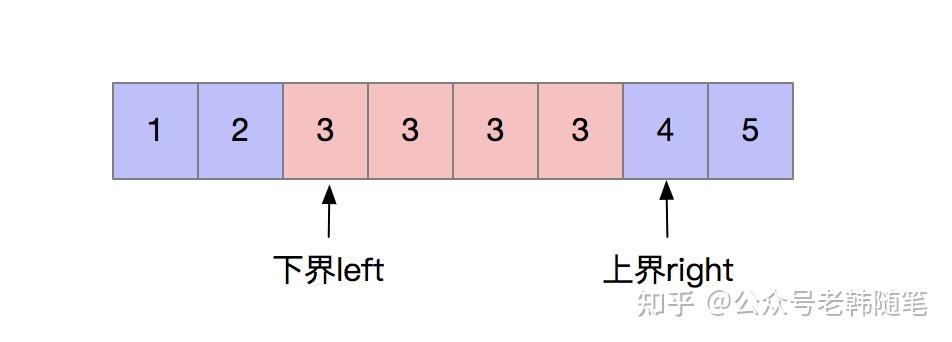 用指针表示数组元素_定义一个指向数组的指针