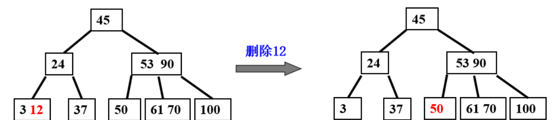 建立二叉排序树的时间复杂度_折半查找的判定树是二叉排序树吗