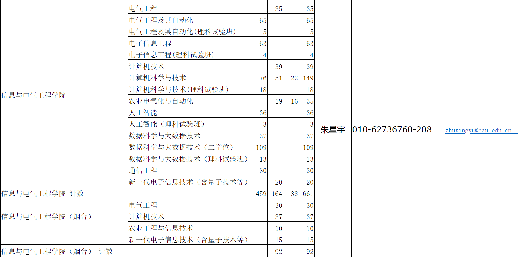 计算机组成与结构第五版pdf_计算机专业要学电路吗