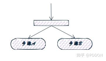 什么是信息图表设计_什么是信息图表设计