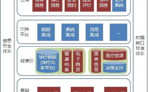 新闻管理系统顺序图_信息传递的基本流程图