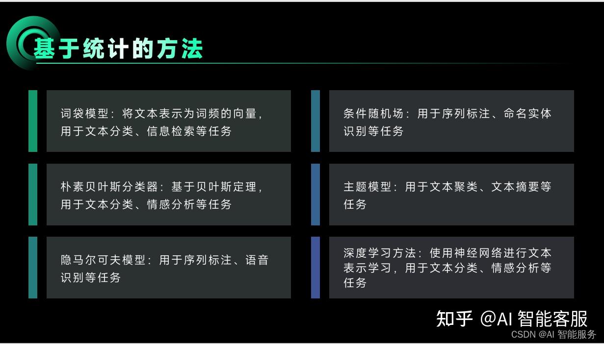 哈夫曼树编码规则_哈夫曼树带权路径长度计算