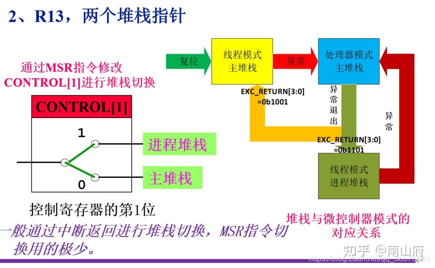 arm架构特点_arm架构和x86架构区别