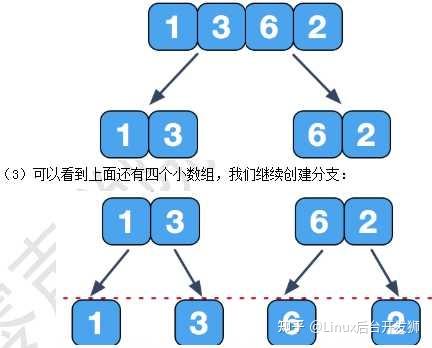 字符数组 指针_c语言数组怎么用