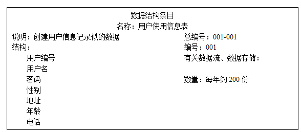 新闻管理系统总体设计_新闻界面