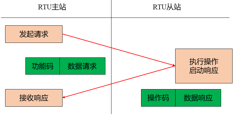 modbus与profinet区别_MODBUS-RTU