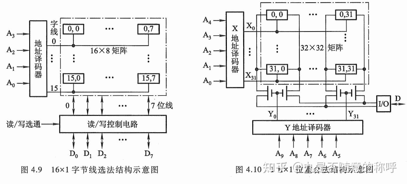 计算机组成原理PDF_计算机组成原理唐朔飞第二版答案