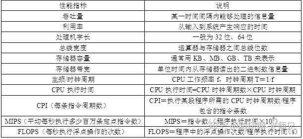 计算机组成的5大部分_计算机的组成主要有哪些