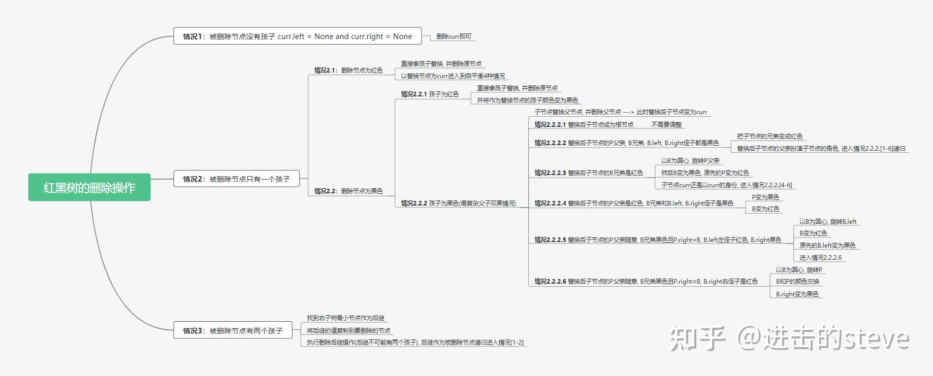 红黑树的定义及性质_红黑树的特性