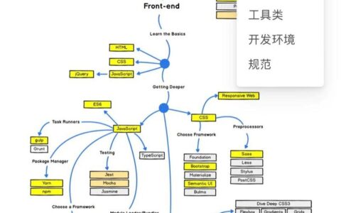 学完html和css、js还要学什么_学完html和css、js还要学什么