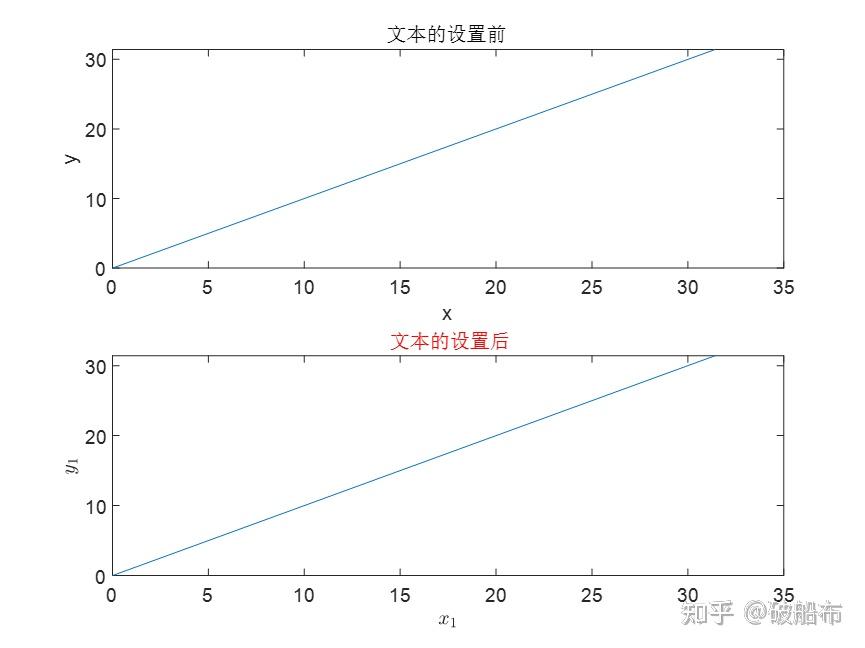 matlab设置figure属性_matlab中figure的功能